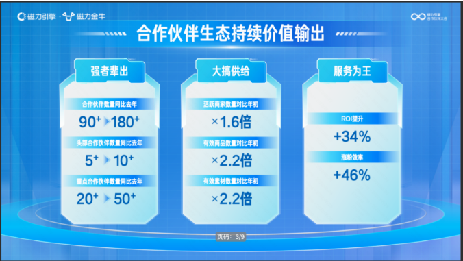 磁力金牛服务商团队有更扎实的营销服务能力、丰富的经验