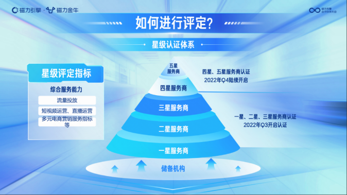 以“星级认证”来考量，评级设置从1星至5星