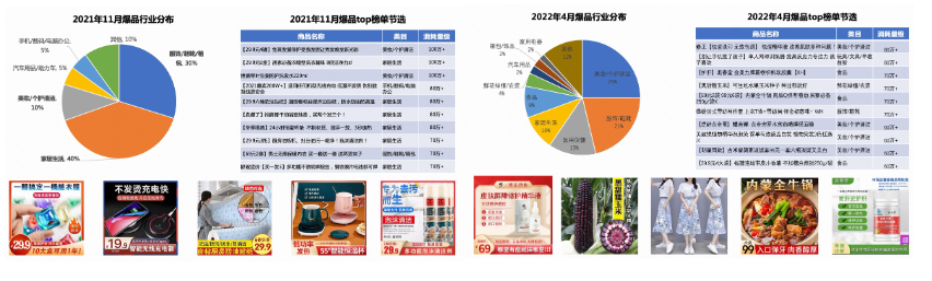 在平台规则愈发严谨的情况下，商家结构也发生了变化。