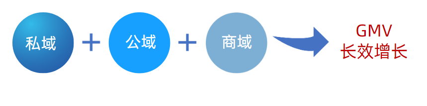 组建专业团队重视店铺运营，维持低品退和良好客户印象，增加客户信任。