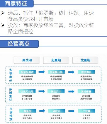 食品行业一俄罗斯食品单天破百万。