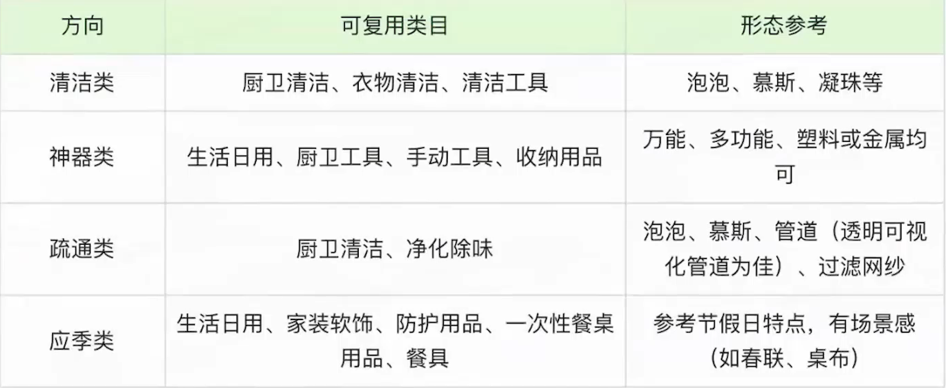 家居百货如何制定营销策略？
