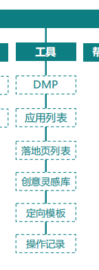 每一项内容都可以在各位广告主在推广过程中起到排忧解难的作用。
