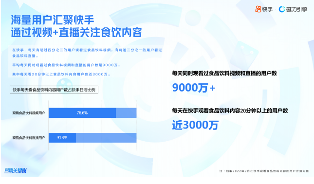 作为拥有强大商业磁场的快手推广平台，多元包容的生态让「万千商业皆可绽放」，不同业态在快手信息流广告皆能得到恰如其分的呈现。