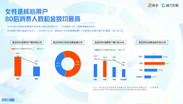 作为拥有强大商业磁场的快手推广平台，多元包容的生态让「万千商业皆可绽放」，不同业态在快手信息流广告皆能得到恰如其分的呈现。