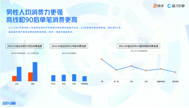 作为拥有强大商业磁场的快手推广平台，多元包容的生态让「万千商业皆可绽放」，不同业态在快手信息流广告皆能得到恰如其分的呈现。