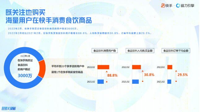 作为拥有强大商业磁场的快手推广平台，多元包容的生态让「万千商业皆可绽放」，不同业态在快手信息流广告皆能得到恰如其分的呈现。