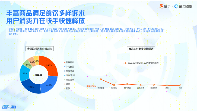作为拥有强大商业磁场的快手推广平台，多元包容的生态让「万千商业皆可绽放」，不同业态在快手信息流广告皆能得到恰如其分的呈现。