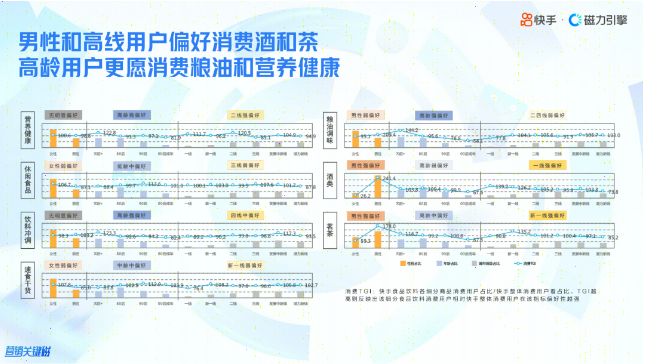 作为拥有强大商业磁场的快手推广平台，多元包容的生态让「万千商业皆可绽放」，不同业态在快手信息流广告皆能得到恰如其分的呈现。