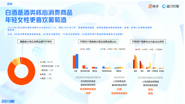 作为拥有强大商业磁场的快手推广平台，多元包容的生态让「万千商业皆可绽放」，不同业态在快手信息流广告皆能得到恰如其分的呈现。