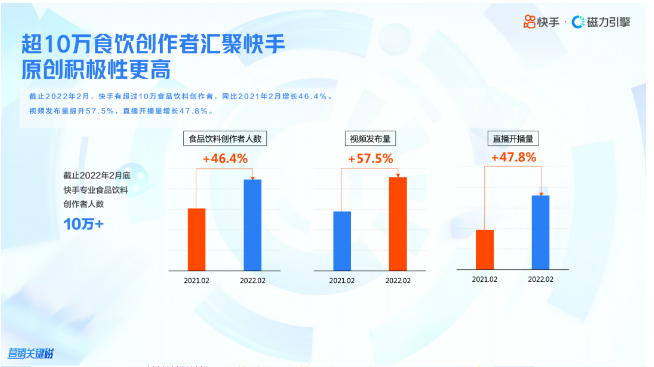 作为拥有强大商业磁场的快手推广平台，多元包容的生态让「万千商业皆可绽放」，不同业态在快手信息流广告皆能得到恰如其分的呈现。