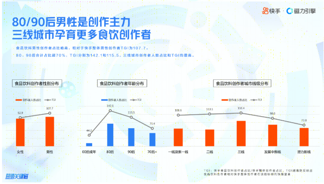 作为拥有强大商业磁场的快手推广平台，多元包容的生态让「万千商业皆可绽放」，不同业态在快手信息流广告皆能得到恰如其分的呈现。