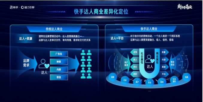 快手推广平台，蓬勃向上与活力充沛的新市井社区 