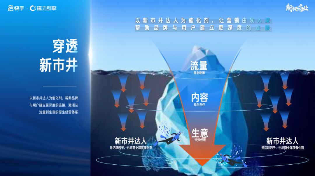 从流量到销量，从品牌到经营，新市井商业为品牌提供由浅入深的全链营销赋能