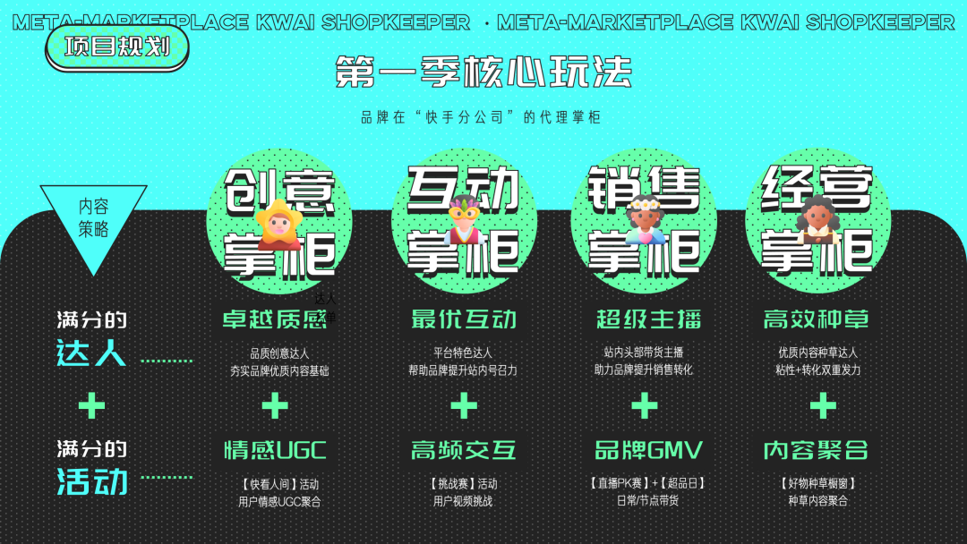 围绕客户“内容、互动、转化、经营”营销目标，完成项目布局，包括输出优质内容的创意掌柜、调动互动气氛的互动掌柜、擅长带货转化的销售掌柜，实现长效种草的经营掌柜。