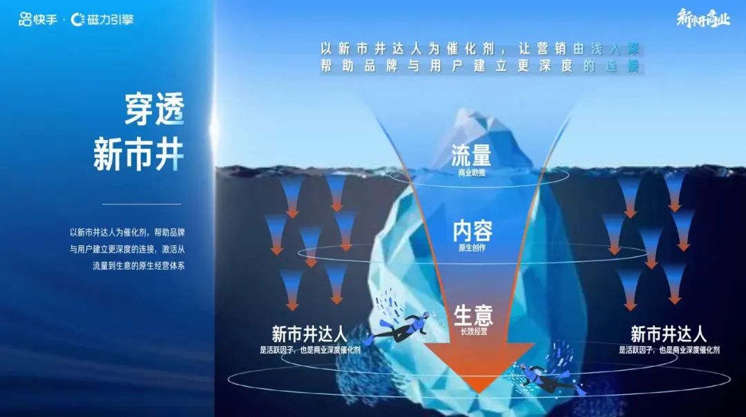 数据显示，2021 年快手广告投放电商复购率达 70%+，2022 年 Q1 品牌自播生意规模增长 825%，成为亿万老铁的消费升级主场。