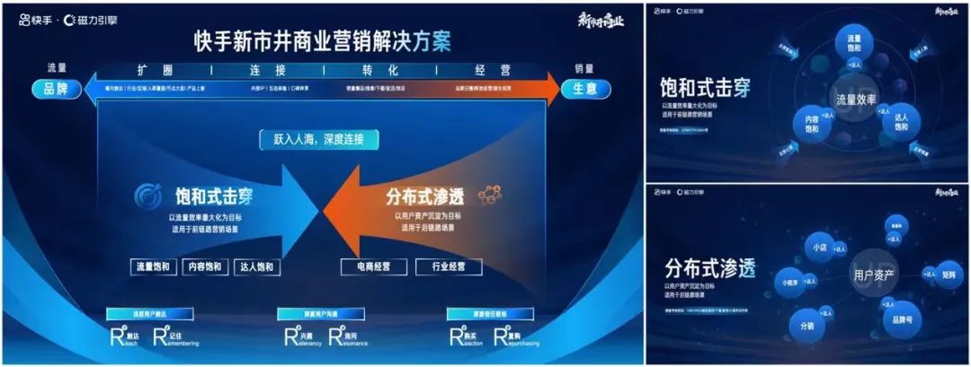 数据显示，2021 年快手广告投放电商复购率达 70%+，2022 年 Q1 品牌自播生意规模增长 825%，成为亿万老铁的消费升级主场。