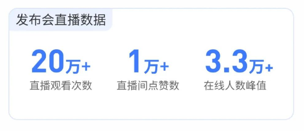 在本届TapTap发布会上亮相的新产品以及发布新内容的游戏数量达到了26款