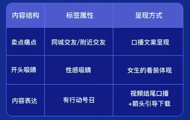 视频内容如何呈现具体标签，特别是核心标签