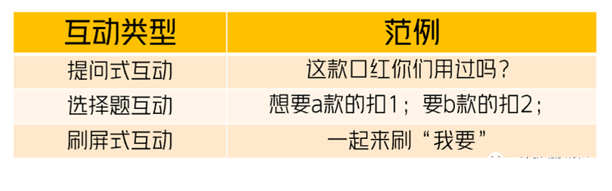 想要快手直播广告带货做得好，一套好的话术会事半功倍。