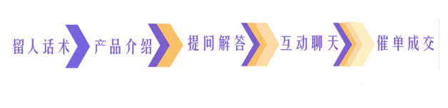 想要快手直播广告带货做得好，一套好的话术会事半功倍。