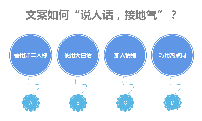 此时的你应该非常奇怪,同样都是快手信息流广告文字,为什么给用户的阅读感受有这么大的区别呢? 此时的你应该非常奇怪,同样都是快手信息流广告文字,为什么给用户的阅读感受有这么大的区别呢?