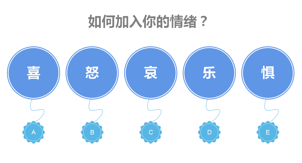 此时的你应该非常奇怪,同样都是快手信息流广告文字,为什么给用户的阅读感受有这么大的区别呢? 此时的你应该非常奇怪,同样都是快手信息流广告文字,为什么给用户的阅读感受有这么大的区别呢?