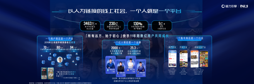 8月24日,快手广告与引力传媒就未来发展趋势与生态变革。 8月24日,快手广告与引力传媒就未来发展趋势与生态变革。