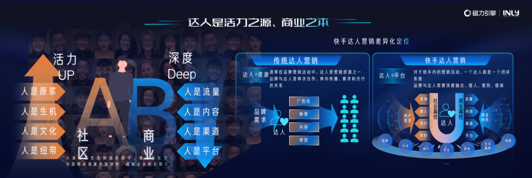 8月24日,快手广告与引力传媒就未来发展趋势与生态变革。 8月24日,快手广告与引力传媒就未来发展趋势与生态变革。