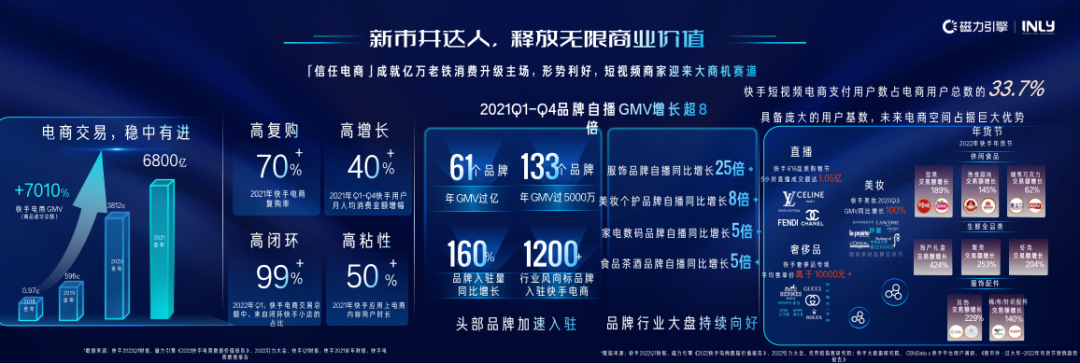 8月24日,快手广告与引力传媒就未来发展趋势与生态变革。 8月24日,快手广告与引力传媒就未来发展趋势与生态变革。