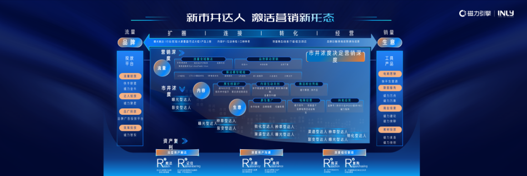8月24日,快手广告与引力传媒就未来发展趋势与生态变革。 8月24日,快手广告与引力传媒就未来发展趋势与生态变革。