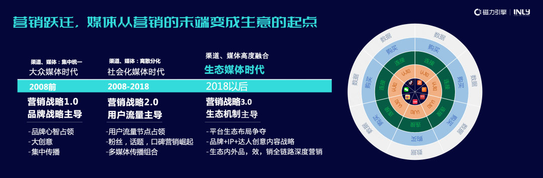 8月24日,快手广告与引力传媒就未来发展趋势与生态变革。 8月24日,快手广告与引力传媒就未来发展趋势与生态变革。