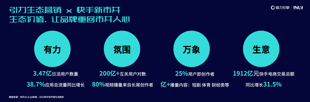 8月24日,快手广告与引力传媒就未来发展趋势与生态变革。 8月24日,快手广告与引力传媒就未来发展趋势与生态变革。