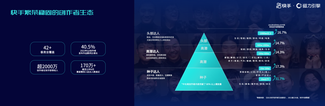 8月24日,快手广告与引力传媒就未来发展趋势与生态变革。 8月24日,快手广告与引力传媒就未来发展趋势与生态变革。