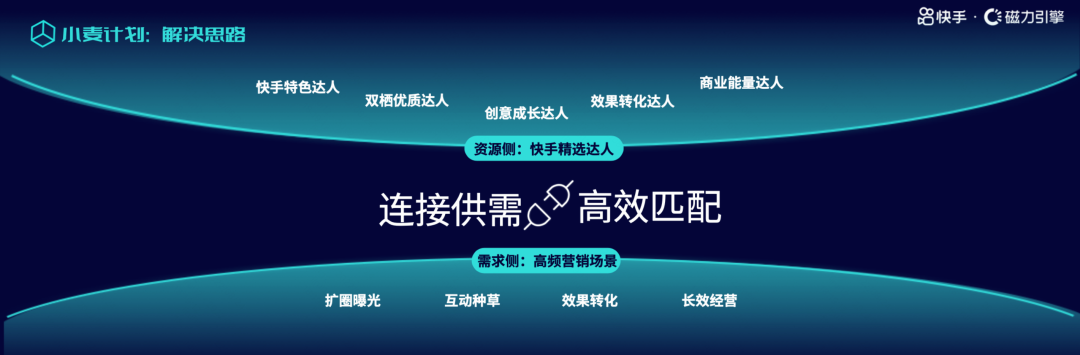 8月24日,快手广告与引力传媒就未来发展趋势与生态变革。 8月24日,快手广告与引力传媒就未来发展趋势与生态变革。