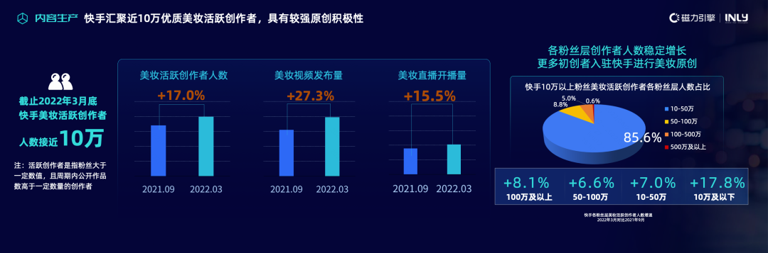 8月24日,快手广告与引力传媒就未来发展趋势与生态变革。 8月24日,快手广告与引力传媒就未来发展趋势与生态变革。
