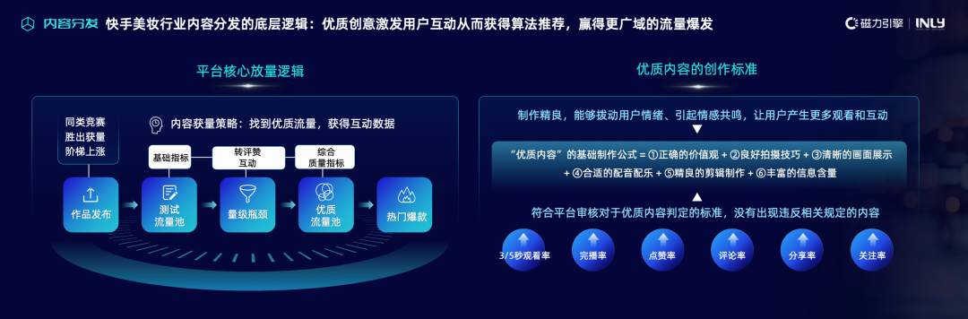 8月24日,快手广告与引力传媒就未来发展趋势与生态变革。 8月24日,快手广告与引力传媒就未来发展趋势与生态变革。
