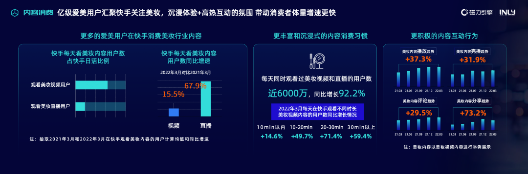 8月24日,快手广告与引力传媒就未来发展趋势与生态变革。 8月24日,快手广告与引力传媒就未来发展趋势与生态变革。