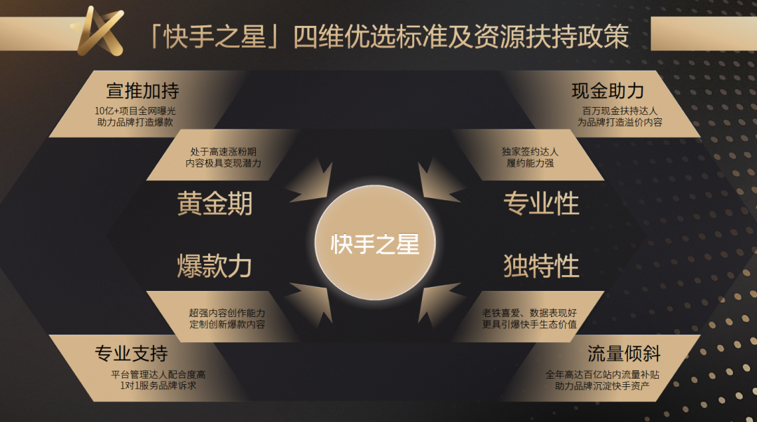 快手广告平台已经成为潜力巨大的内容营销新主场。