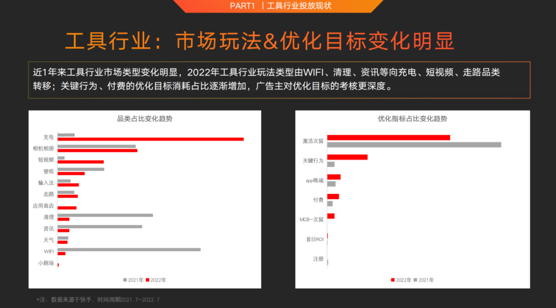 针对工具行业庞大的客户群,快手联盟提供了多样化的变现解决方案。 针对工具行业庞大的客户群,快手联盟提供了多样化的变现解决方案。