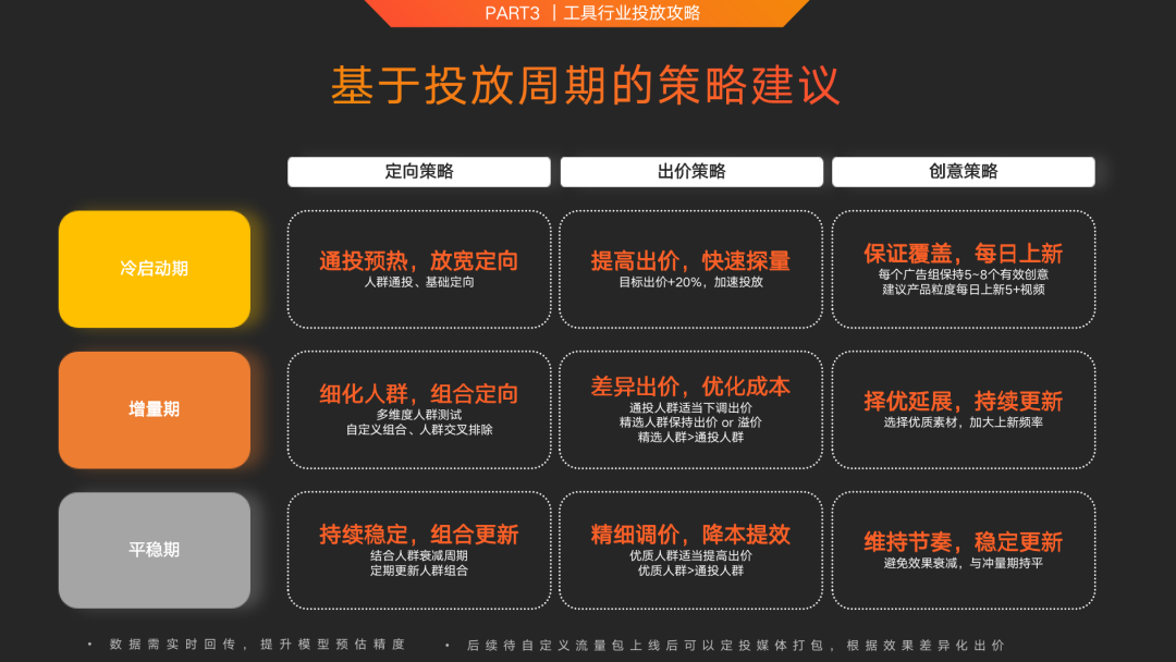 针对工具行业庞大的客户群,快手联盟提供了多样化的变现解决方案。 针对工具行业庞大的客户群,快手联盟提供了多样化的变现解决方案。