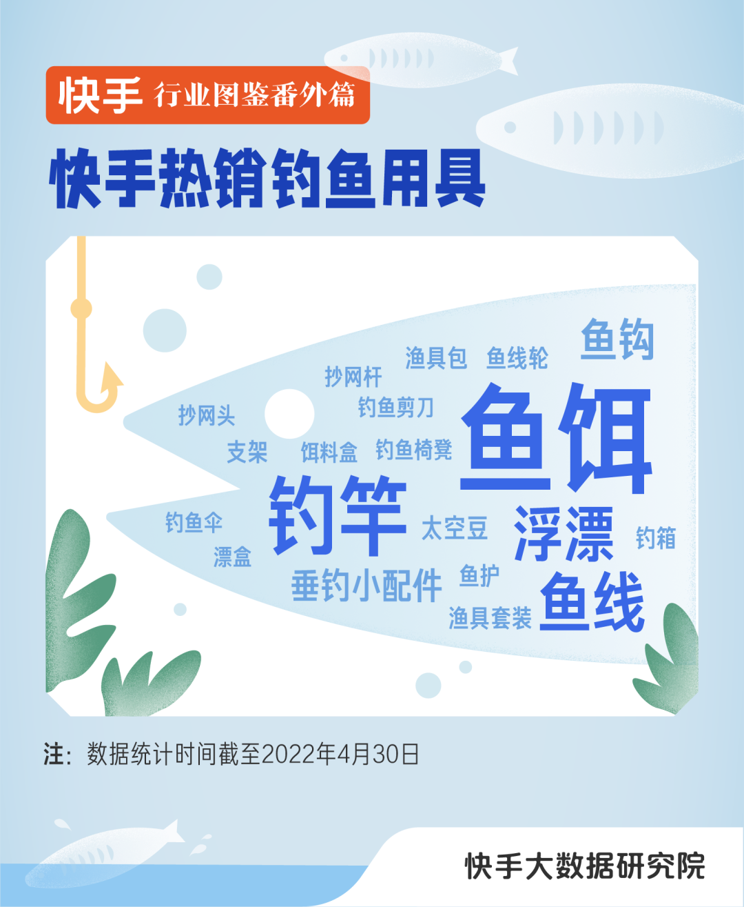 人们常说“钓鱼是孤独者的修行”，但在快手广告平台，钓鱼人从不孤独，他们交流钓技、分享快乐。