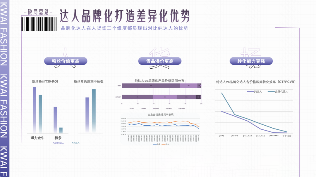 潮流是个永不停歇的话题。在快手投放广告,每天有超亿的老铁关注与潮流时尚相关的内容,无论是直播消费还是快手信息流广告种草,在变美变潮的道路上老铁永远奔跑在前线,追求潮流不掉队。 潮流是个永不停歇的话题。在快手投放广告,每天有超亿的老铁关注与潮流时尚相关的内容,无论是直播消费还是快手信息流广告种草,在变美变潮的道路上老铁永远奔跑在前线,追求潮流不掉队。