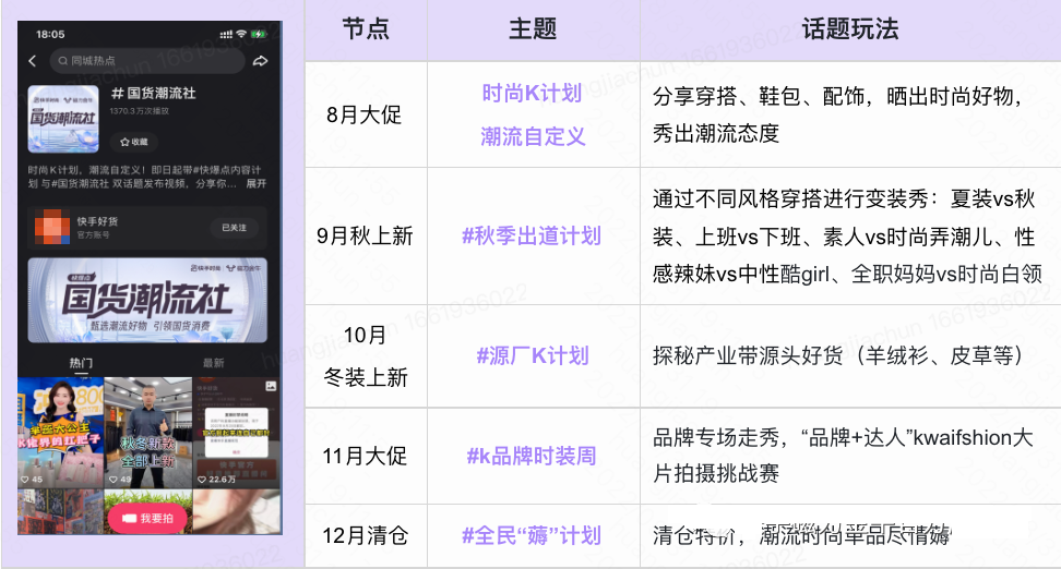 潮流是个永不停歇的话题。在快手投放广告,每天有超亿的老铁关注与潮流时尚相关的内容,无论是直播消费还是快手信息流广告种草,在变美变潮的道路上老铁永远奔跑在前线,追求潮流不掉队。 潮流是个永不停歇的话题。在快手投放广告,每天有超亿的老铁关注与潮流时尚相关的内容,无论是直播消费还是快手信息流广告种草,在变美变潮的道路上老铁永远奔跑在前线,追求潮流不掉队。