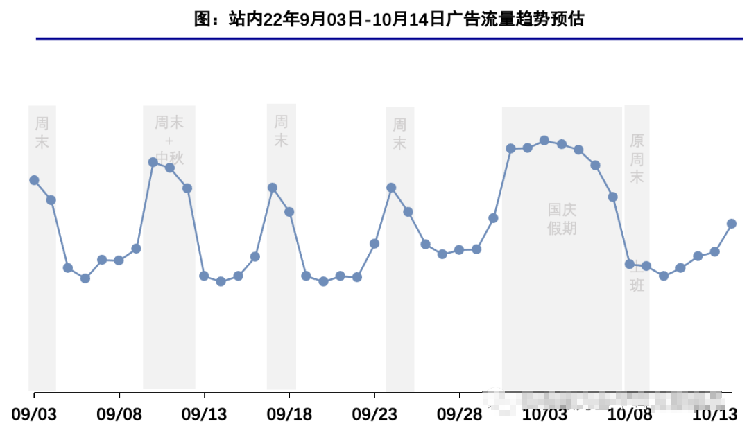详见 2022年中秋及国庆快手短视频广告站内&联盟流量预估 详见 2022年中秋及国庆快手短视频广告站内&联盟流量预估