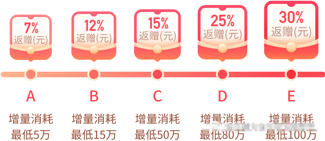 详见 2022年中秋及国庆快手短视频广告站内&联盟流量预估 详见 2022年中秋及国庆快手短视频广告站内&联盟流量预估