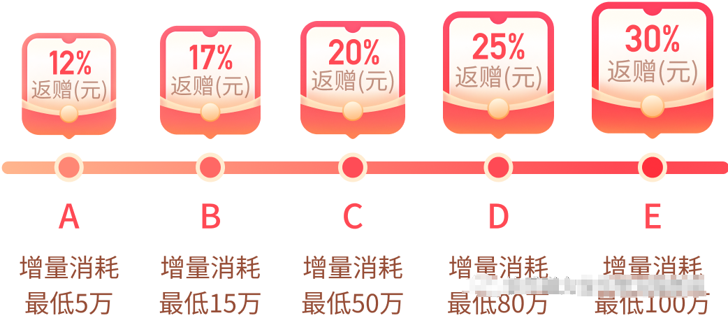 详见 2022年中秋及国庆快手短视频广告站内&联盟流量预估 详见 2022年中秋及国庆快手短视频广告站内&联盟流量预估