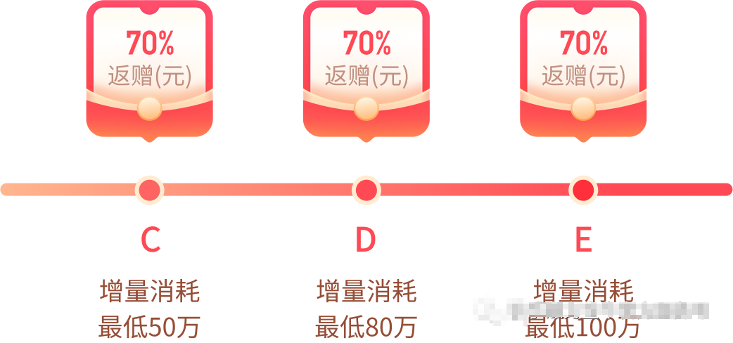 详见 2022年中秋及国庆快手短视频广告站内&联盟流量预估 详见 2022年中秋及国庆快手短视频广告站内&联盟流量预估