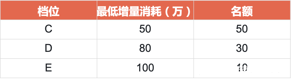 详见 2022年中秋及国庆快手短视频广告站内&联盟流量预估 详见 2022年中秋及国庆快手短视频广告站内&联盟流量预估