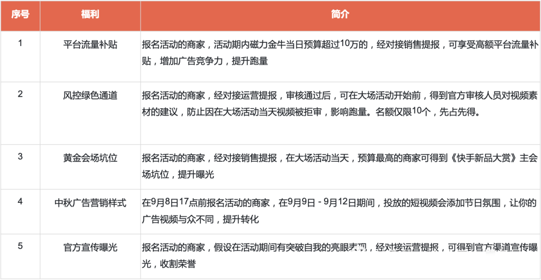 详见 2022年中秋及国庆快手短视频广告站内&联盟流量预估 详见 2022年中秋及国庆快手短视频广告站内&联盟流量预估